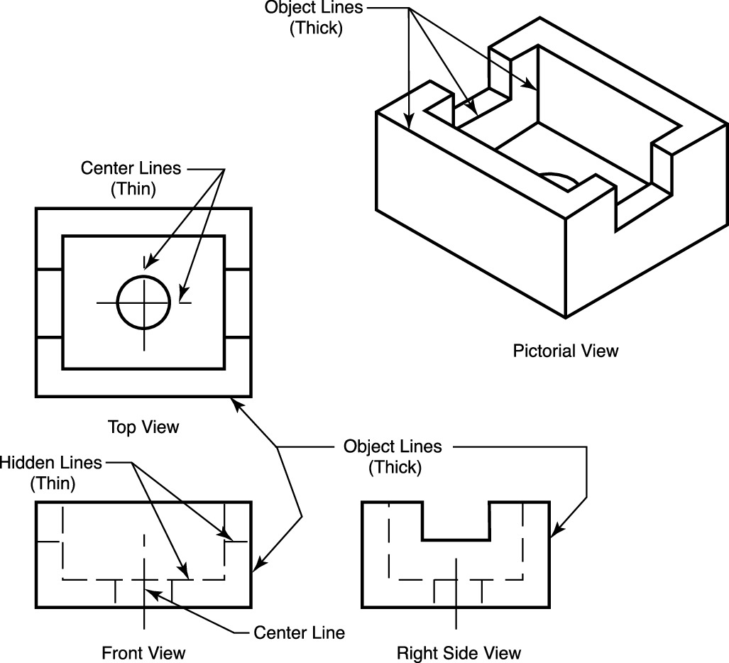 Quick Reference For Using Technical Drawings Scroll Saw Woodworking