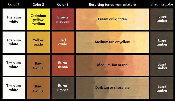 Painting Dark Skin Tones Acrylic Hot 55 Off Pegasusaerogroup Com - How To Get Skin Color In Acrylic Paint